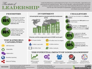 The state of leadership
